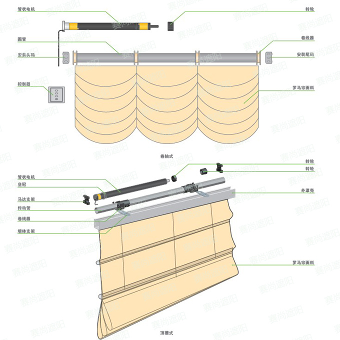 电动罗马帘 - 青岛凯利亚-山东电动办公窗帘-阳光房采光顶室内外工程